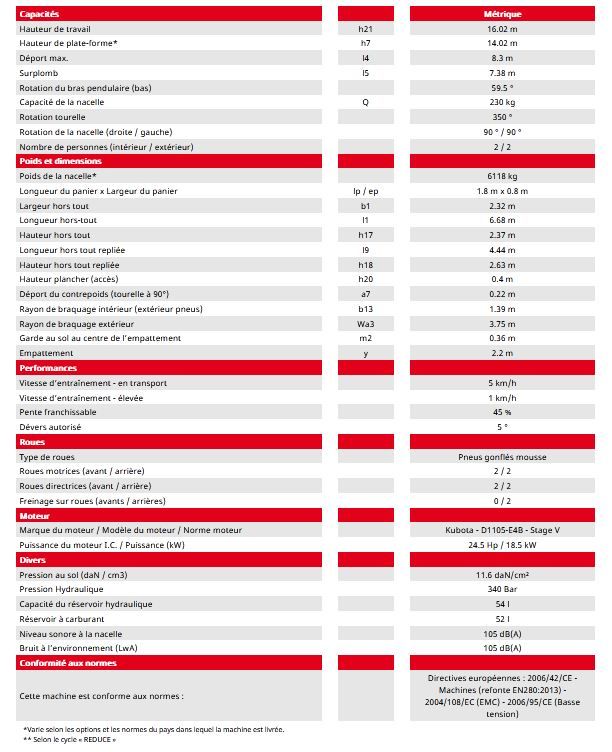 160 ATJ avec technologie bus CAN et pompe électrique de secours