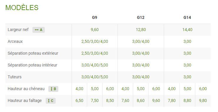 Serre chapelle - ulma agrícola - largeur 9.6 à 14.4 m_5