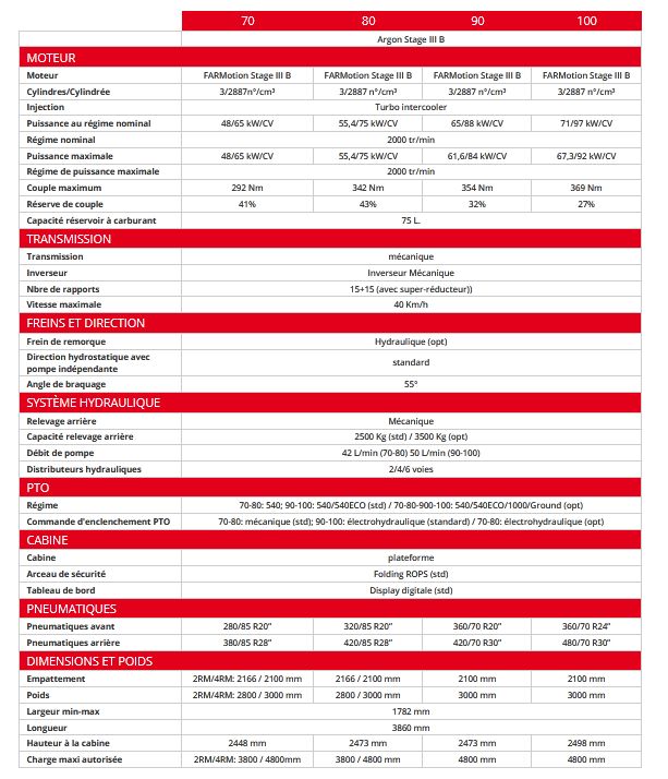 Argon 70 à 100 tracteur agricole - same - puissance au régime nominal 48 à 71 ch_5