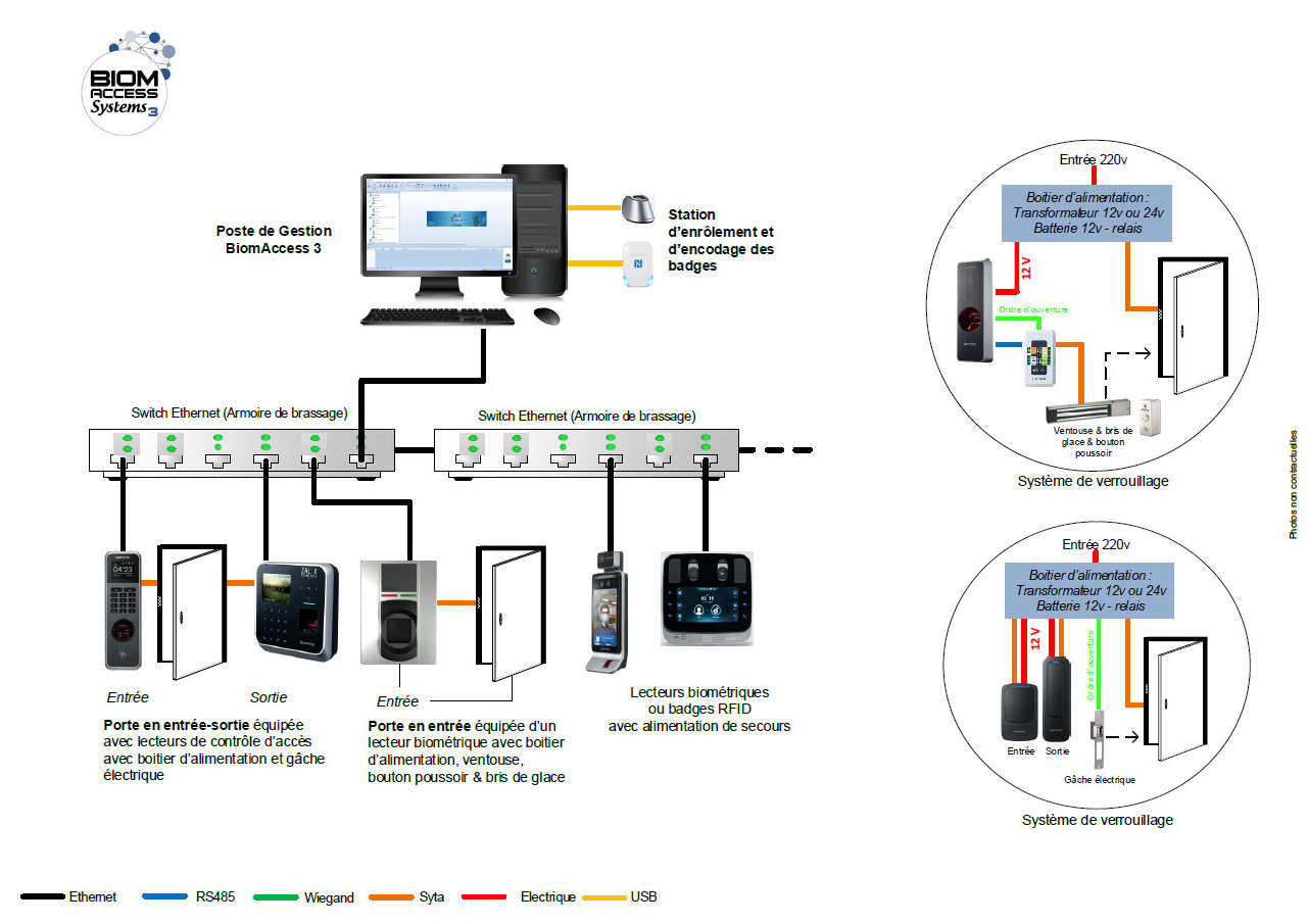 Lecteur de reconnaissance faciale autonome ou en réseau - ZX-SU160L FaceLight_5