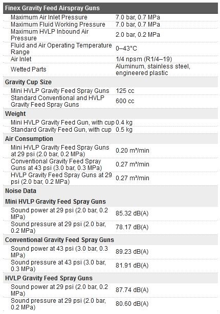 312388p pistolet pulvérisateur pneumatique léger et ergonomique finex - graco - 7.0 bar_5