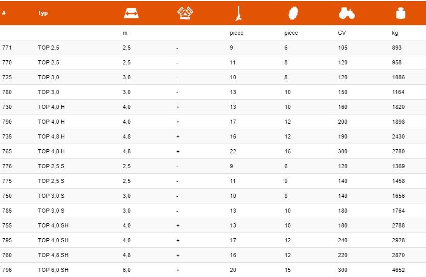 Cultivateur agricole - mandam sp. Z o.O. - poids 893 à 4652 kg_5