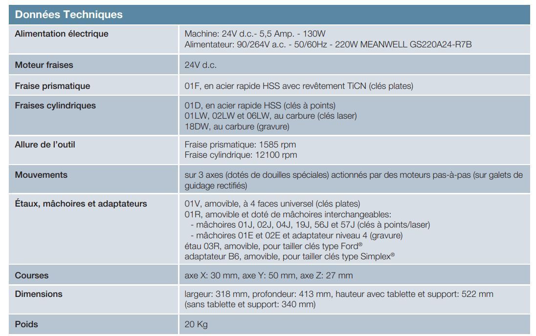 Machine numérique multi-fonctions_5