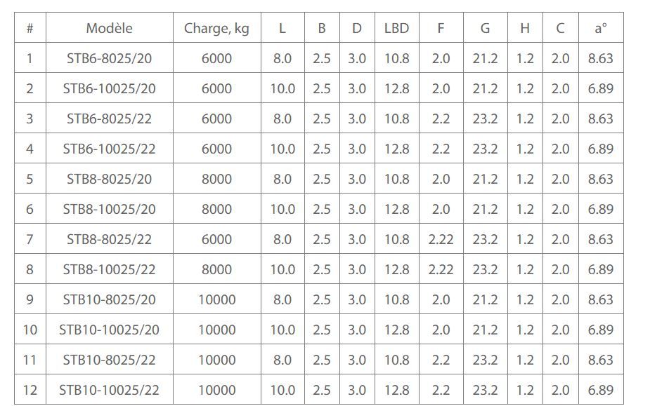 AUSBAU-STB - Rampe de chargement fixe avec plate-forme horizontale - AV-EXIM - structure métallique inclinée_5