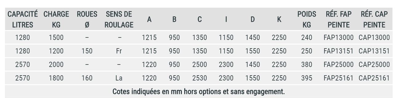 Fap-c - Benne à fond ouvrant avec couvercle polyéthylène - Goubard SARL - Capacité de 1280 à 2570 L_5