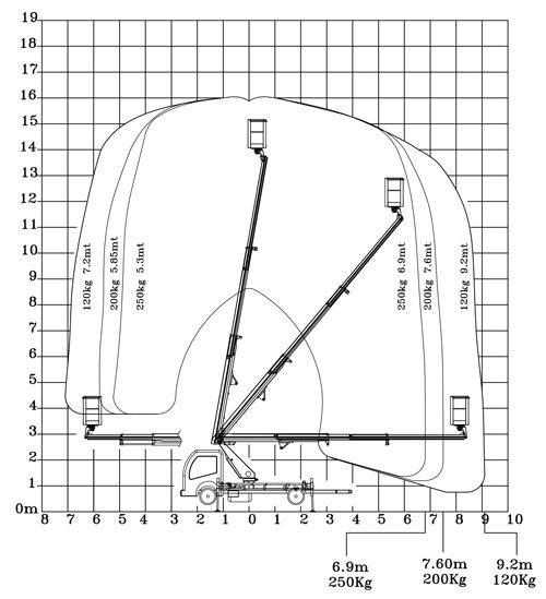 Ecoline 160 - Camion nacelle Ruthmann - Hauteur de travail 16,00 m - Déport 9,20 m_5