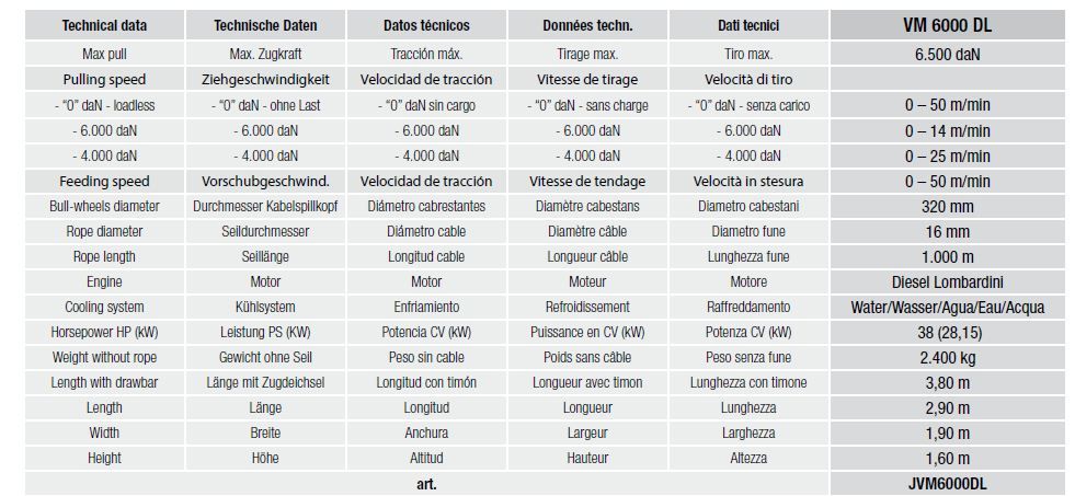 VM 6000 DL - Treuil hydraulique pour pose de câbles souterrains - Volta - Tirage max. 6500 daN avec cabestans à gorges multiples_5