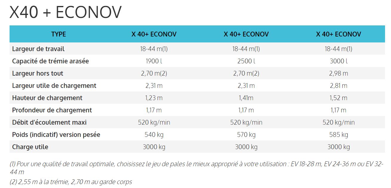 Econov distributeurs d'engrais - Sulky-Burel - capacité jusqu'à 4200 L - technologie ISOBUS et modulation de dose_5