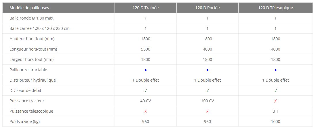 Équipement agricole pour paillage précis grâce au diviseur de débit intégré