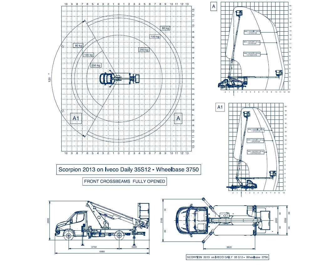 Scorpion 2013 sur Nissan - Camion nacelle Oil & Steel France - Hauteur de travail 19,9 m_5