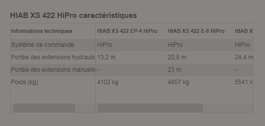 Grue auxiliaire Hiab XS 422 HiPro - portée hydraulique 13,2 à 24,4 m - 41 tm - commande à distance_5