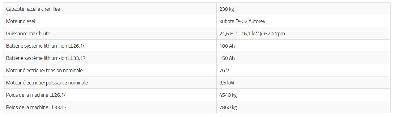Bi-energy - nacelle araignée - hinowa s.P.A. - capacité nacelle chenillée 230 kg_5