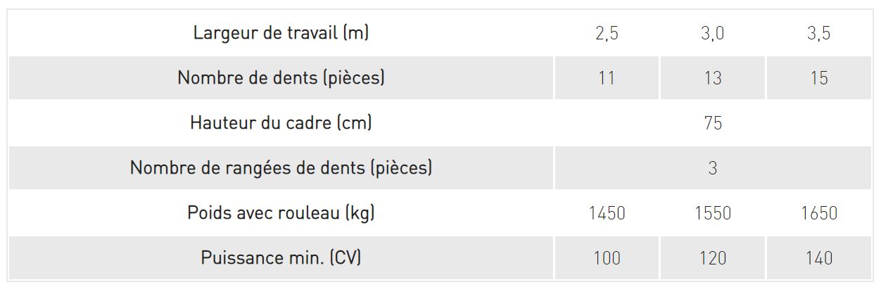 Déchaumeur Grizzly avec largeur de 2.5m à 3.5m
