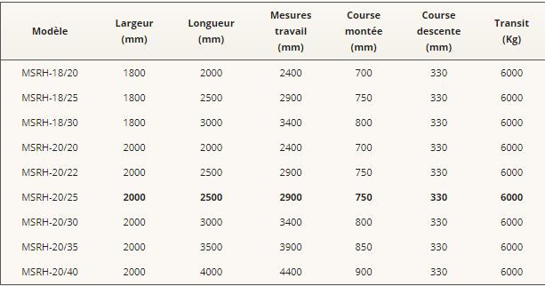 MSRH Niveleur de quai - Metalsystem - largeur 1800 à 2000 mm - lèvre rabattable en acier inoxydable ou galvanisé_5