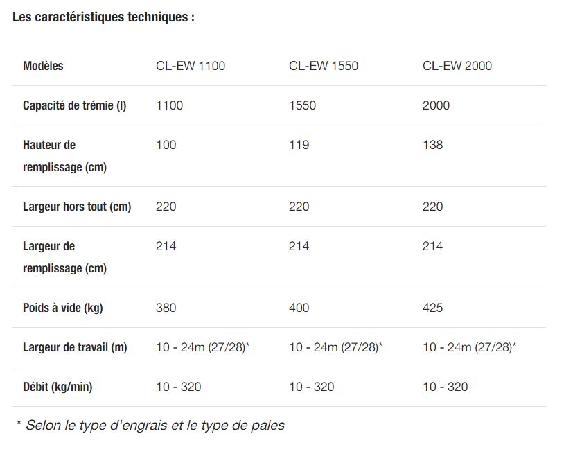 Exacta CL-A EW Distributeurs d'engrais - Kverneland Accord - 1100 à 2000L - Pesée continue et ISOBUS_5