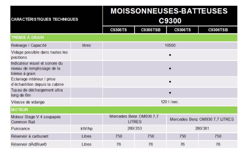 Série c9300 moissonneuse batteuse - deutz fahr - 10.700l_5