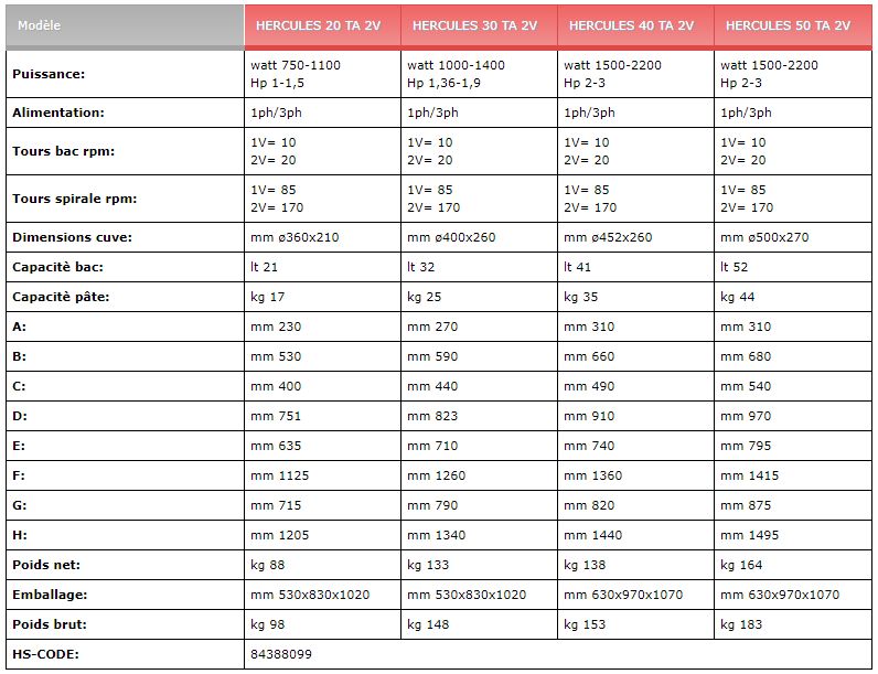 Machine à pétrir pour tout type de pâte à pizza avec options de roues et timer