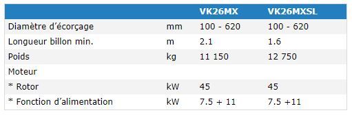 Vk26mx - écorceuse Valonkone - diamètre d’écorçage 100 à 620 mm - version standard et SL pour billons courts ou longs_5