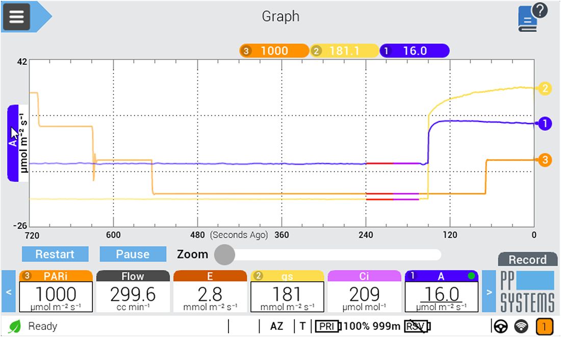 Analyseur de photosynthese ciras 4_5
