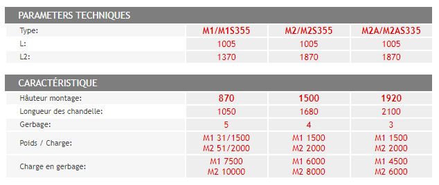 Manuracks - wm pomtor - charge : 1500 à 2000 kg_5