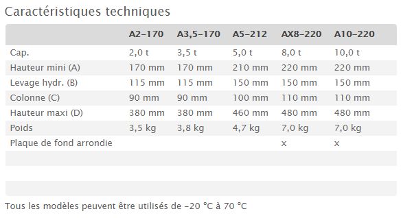 Crics bouteille hydrauliques type 1 - AC Hydraulic - capacité de levage : 2 à 10 t - colonne avec rehausse_5