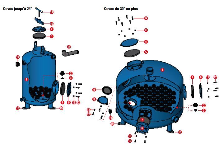 71910-001502 - Filtres à sable Sandstorm™ Netafim - diamètre corps 16 - filtration principale pour irrigation_5