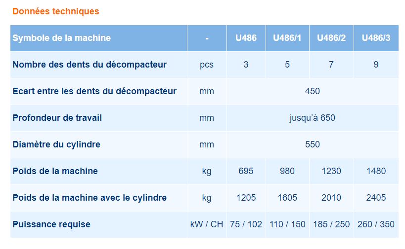 U486 - Sous-soleuses Bomet - 695kg - Scarification jusqu'à 65 cm - 3 à 9 dents réglables_5
