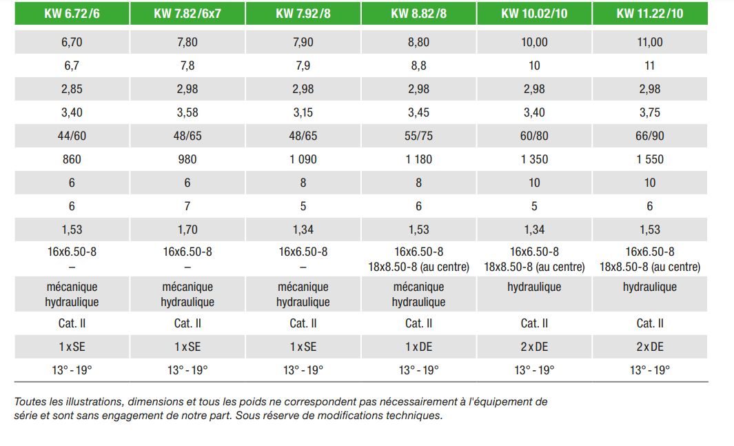Faneuses rotatives KWT 7.82 - 11.22 - Krone - Largeur de travail 7,80 à 11 m_5