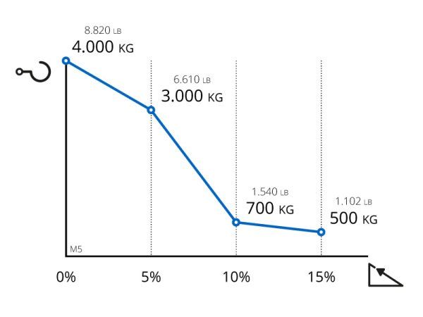M5 - tracteur logistique - zallys - capacité de charge 3000 kg_5