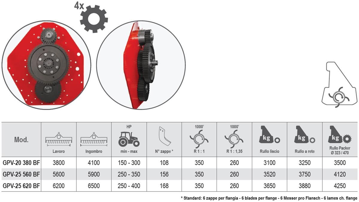 GPV BF 380 à 620 - Fraises et herses rotatives Vigolo - Largeur de 3800 à 6200 mm_5