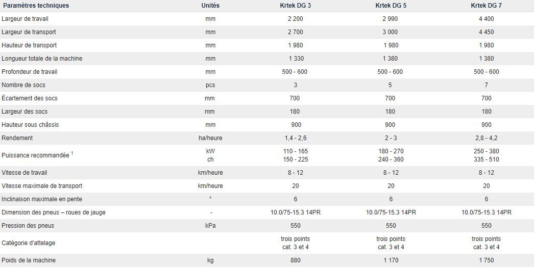 Krtek - cultivateur agricole - Farmet a.S - largeur de travail 2200 à 4400 mm - profondeur de travail 40 à 60 cm_5