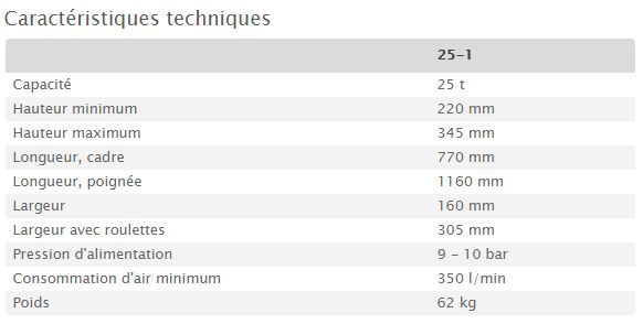 25-1 - Cric hydropneumatique AC Hydraulic - capacité 25 T - usage professionnel pour camions et machines d'entrepreneur_5