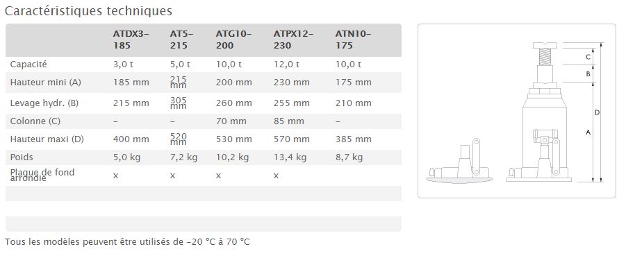 Crics bouteille hydrauliques type 3 - AC Hydraulic - capacité de 3 à 12 t - vérin télescopique à deux étages_5