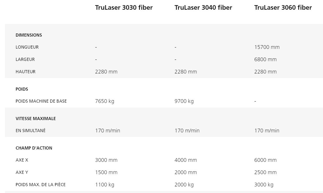Machine laser TruLaser 3040 fiber pour tôle fine et épaisse