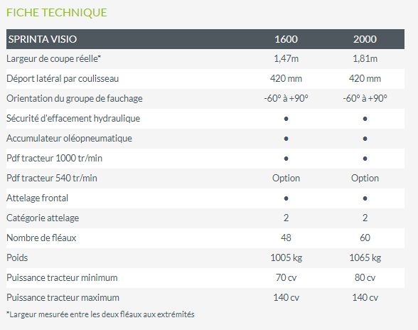 Broyeur Noremat pour tracteur avec option tandem arrière