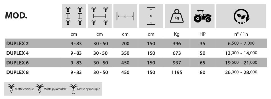 Planteuse Duplex - Fedelemario - distance entre rangs 35 cm - semiautomatique avec distributeur rotatif 24 godets_5