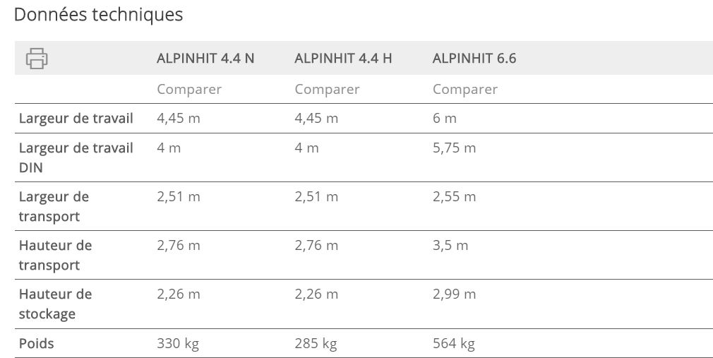 Alpinhit Faneuses Alpin - Pottinger France - largeur de travail de 4,45 m à 6 m - construction légère et adaptation au sol_5