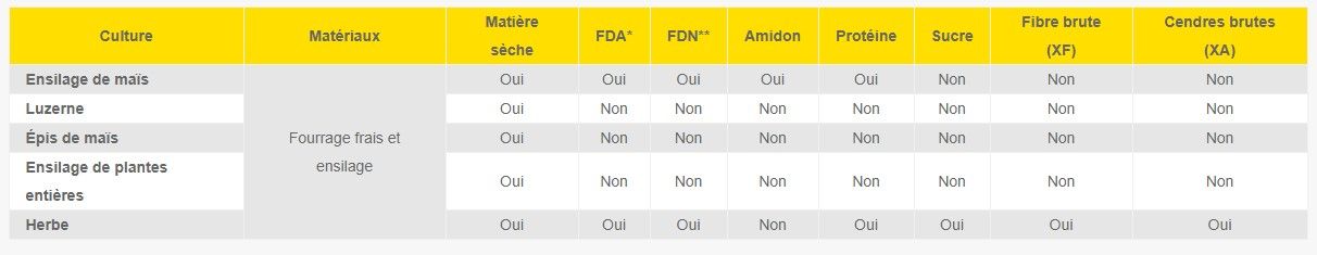 John Deere 9800 avec moteur Liebherr V12