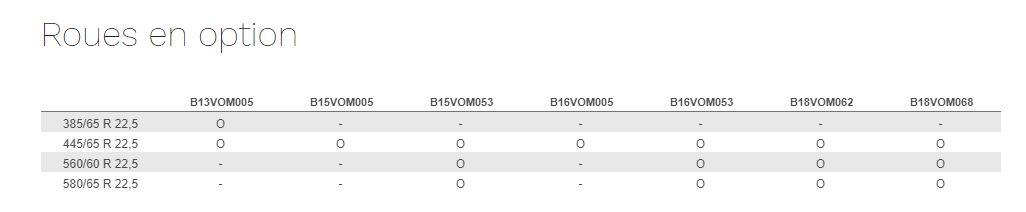Remorque agricole Juscafresa avec hauteur latérale de 1600 mm
