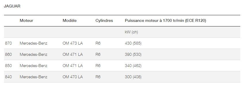 Jaguar 870-840 - ensileuse automotrice - claas - puissance de 300 à 430 ch_5