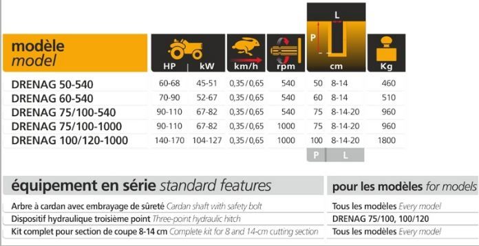Cureuse livrée avec arbre à cardan et vérin hydraulique 3° point