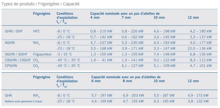Évaporateur GHN - Guentner - capacité nominale avec pas d'ailettes de 4 à 12 mm - ventilateurs aspirants et longue portée d'air_5