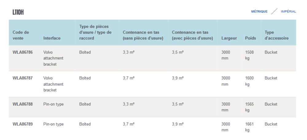 L260H L220H L180H L150H L120H L110H GODET DE CURAGE À FOND PLAT - VOLVO CONSTRUCTION EQUIPMENT ÎLE-DE-FRANCE - 3363 KG_5
