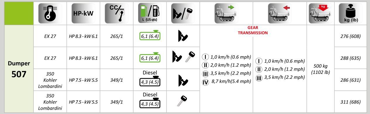 D507 mini-dumper - grillo - 500 kg_5