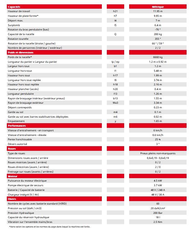 120 aetj-c nacelle élévatrice articulée - manitou - hauteur de travail 11.95m_5