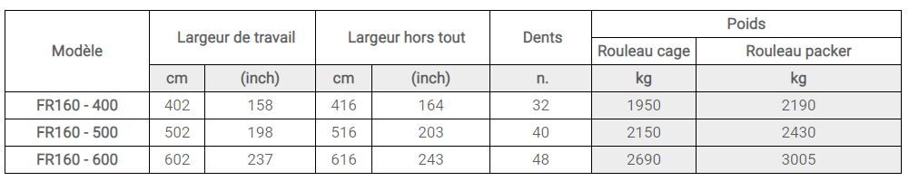 Fr160 - Fraises et herses rotatives Forigo - Largeur de travail 402 à 602 cm - Système flottant exclusif et réglages précis_5