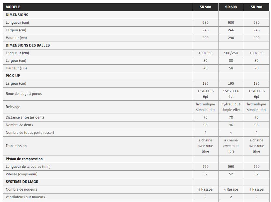 Presse SR 508, idéale pour la compression de balles carrées