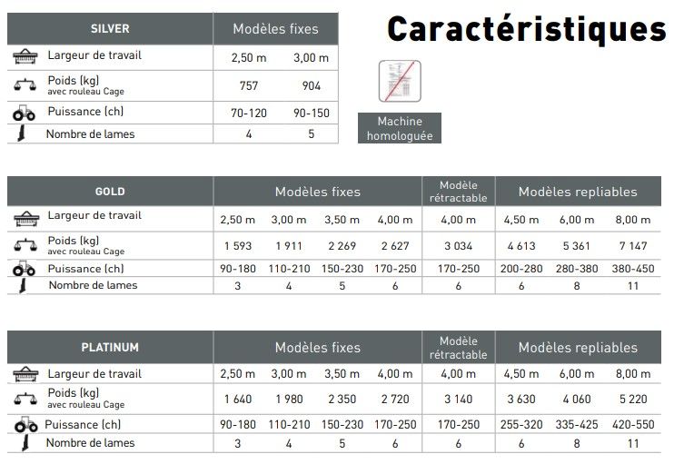 Ameublisseur pour mélange homogène terre/paille en option