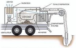 Aspiratrices excavatrices_5