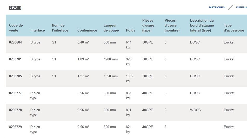 EC250D GODET D'EXCAVATION À USAGE GÉNÉRAL - VOLVO - PROFIL STANDARD - PIÈCES D'USURE 30GPE-40GPE_5
